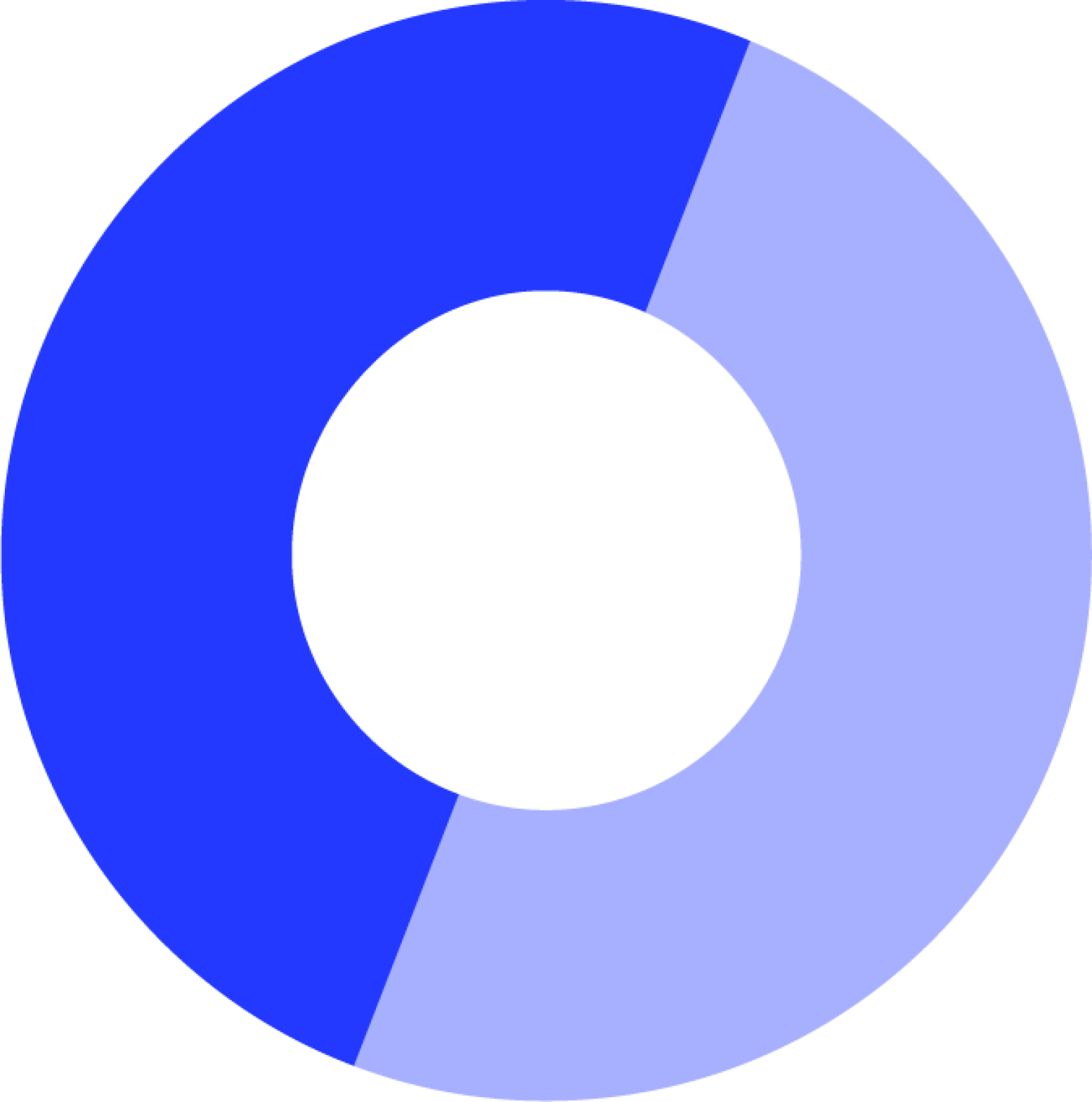 Cultiver l'énergie positive